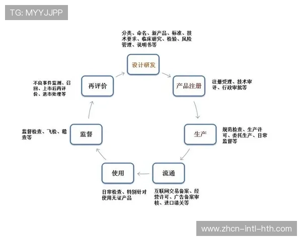 监管部门在本周期强化设备接入标准 引导行业迈向规范化的制播体系